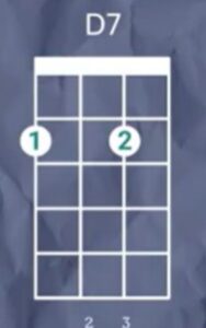 D7 Ukulele Chord - Here Comes the Sun