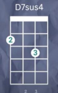 D7sus4 Ukulele Chord - Here Comes the Sun