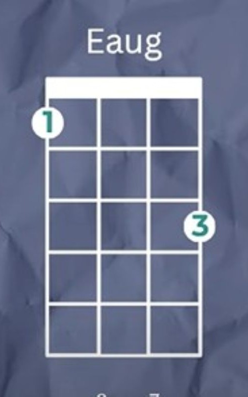 Eaug Ukulele Chord