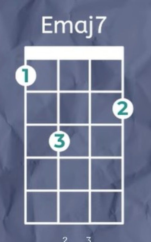 Emaj7 Emaj7 Ukulele Chord