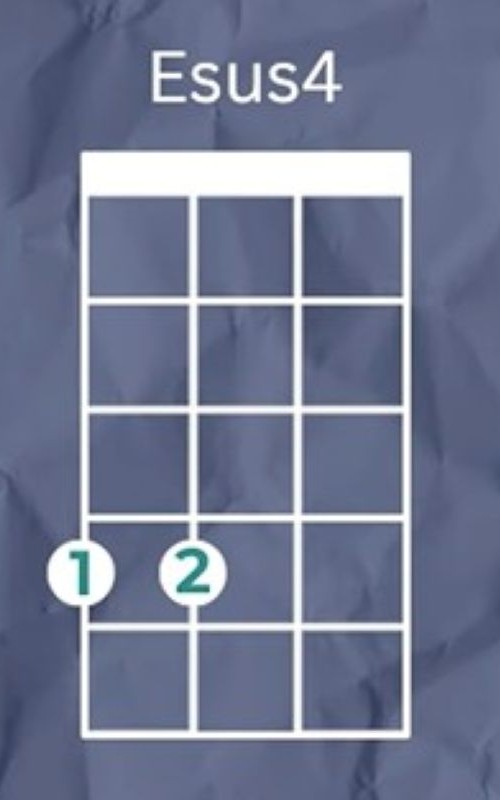 Esus4 Ukulele Chord Esus4 Ukulele Chord