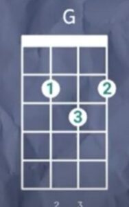 G Ukulele Chord G Ukulele Chord