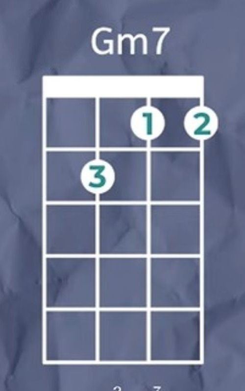 Gm7 Ukulele Chord
