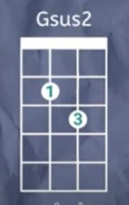 Gsus2 Ukulele Chord - Here Comes the Sun
