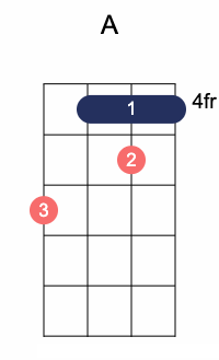 A ukulele chord var 2