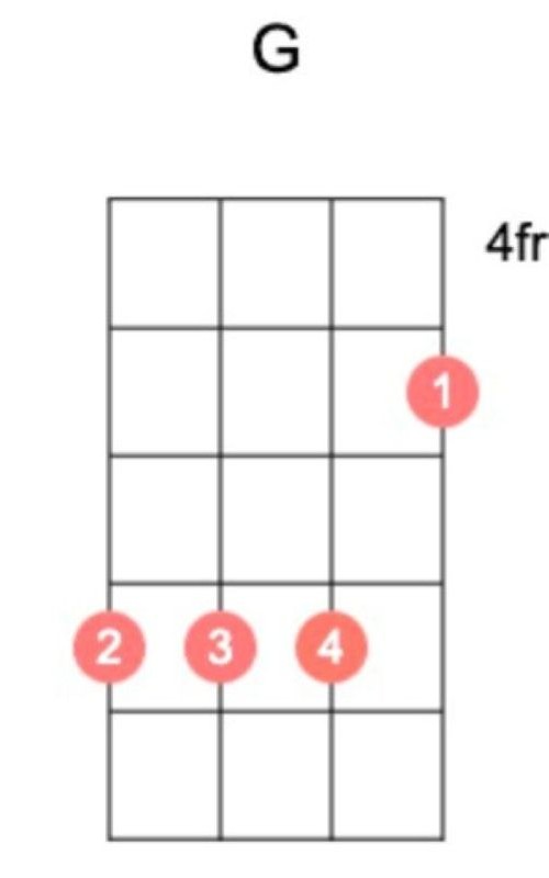 G Uke Chord