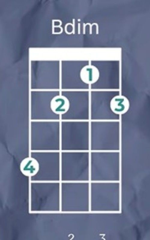 Bdim Ukulele Chord Bdim Ukulele Chord
