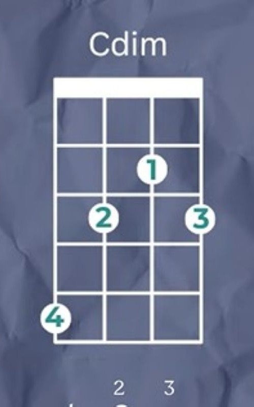 Cdim Ukulele Chord Cdim Ukulele Chord
