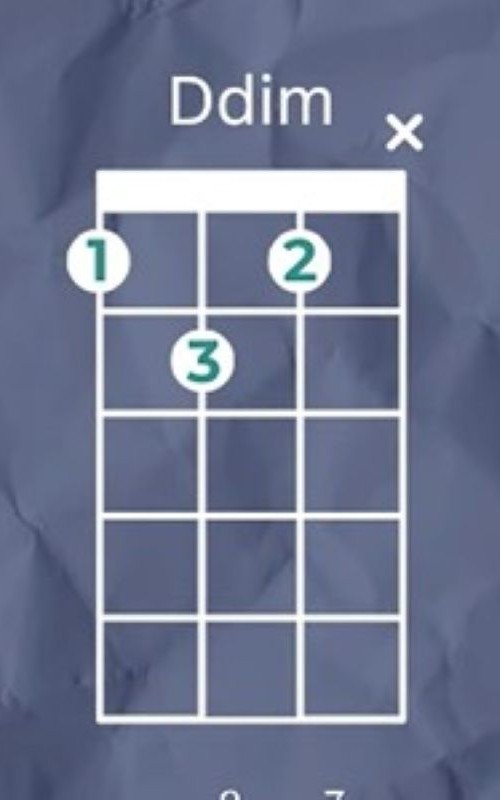 Ddim Ukulele Chord