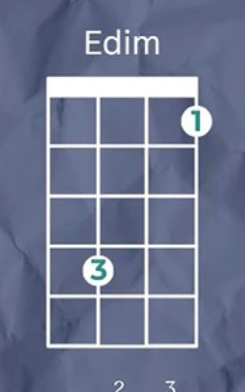 Edim Ukulele Chord Edim Ukulele Chord