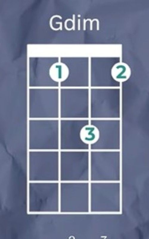 Gdim Ukulele Chord