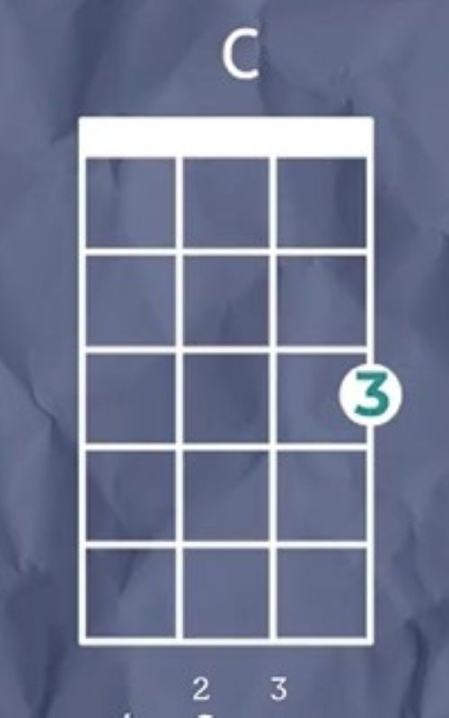 C Ukulele Chord - Progression 