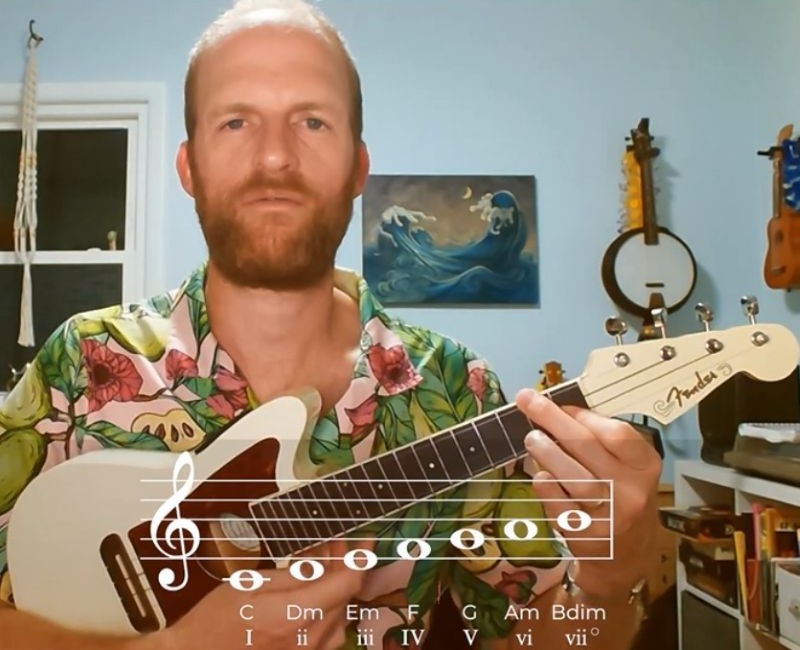 Chord progression - Nashville numbering system applied to C major scale on uke