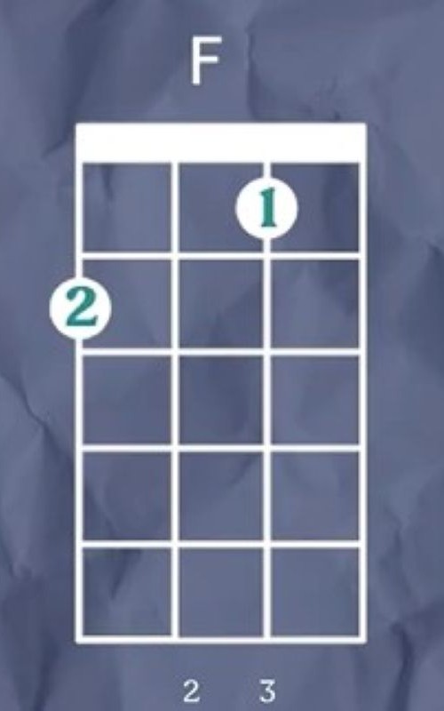 F Ukulele Chord - Progression