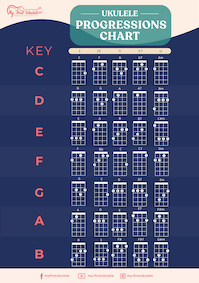 Ukulele Chord Progressions Chart