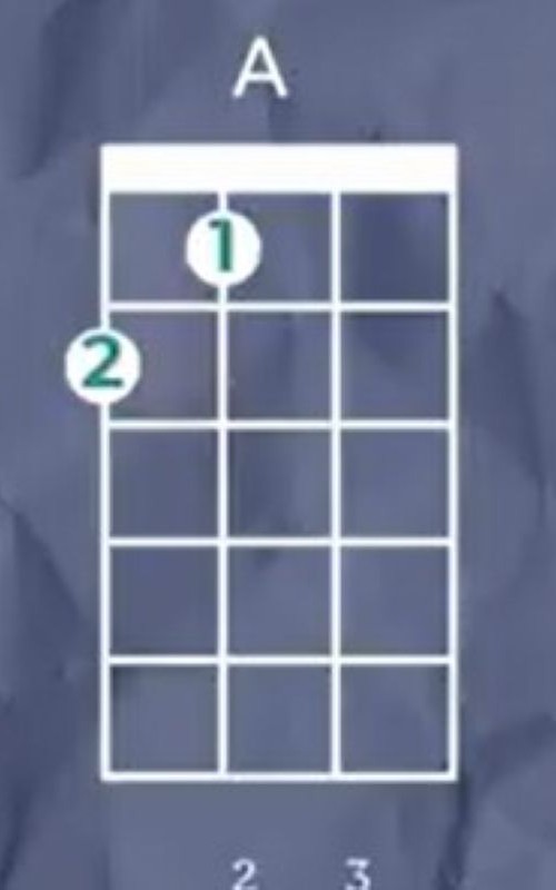 A Major Ukulele Chord A Major Ukulele Chord
