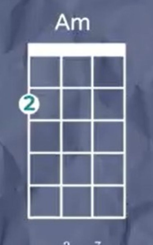A Minor Ukulele Chord