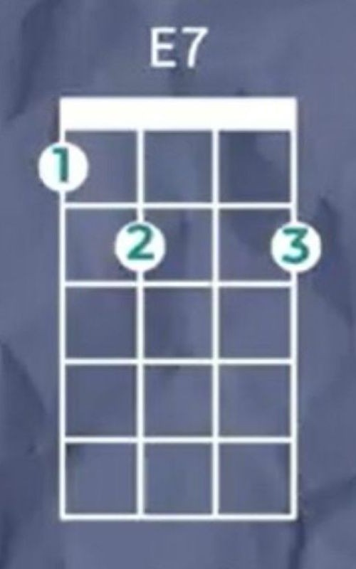 E7 Ukulele Chord E7 Ukulele Chord