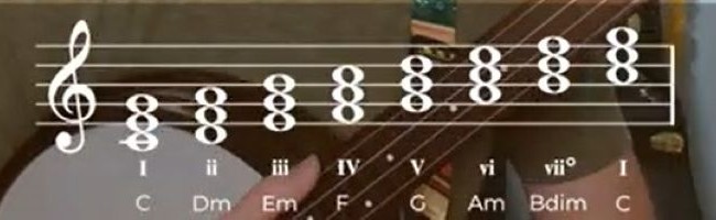 Major and Minor in Every Key