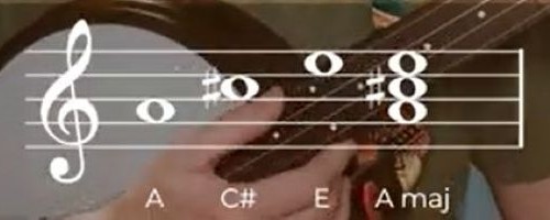 What Makes A Major Ukulele Chord